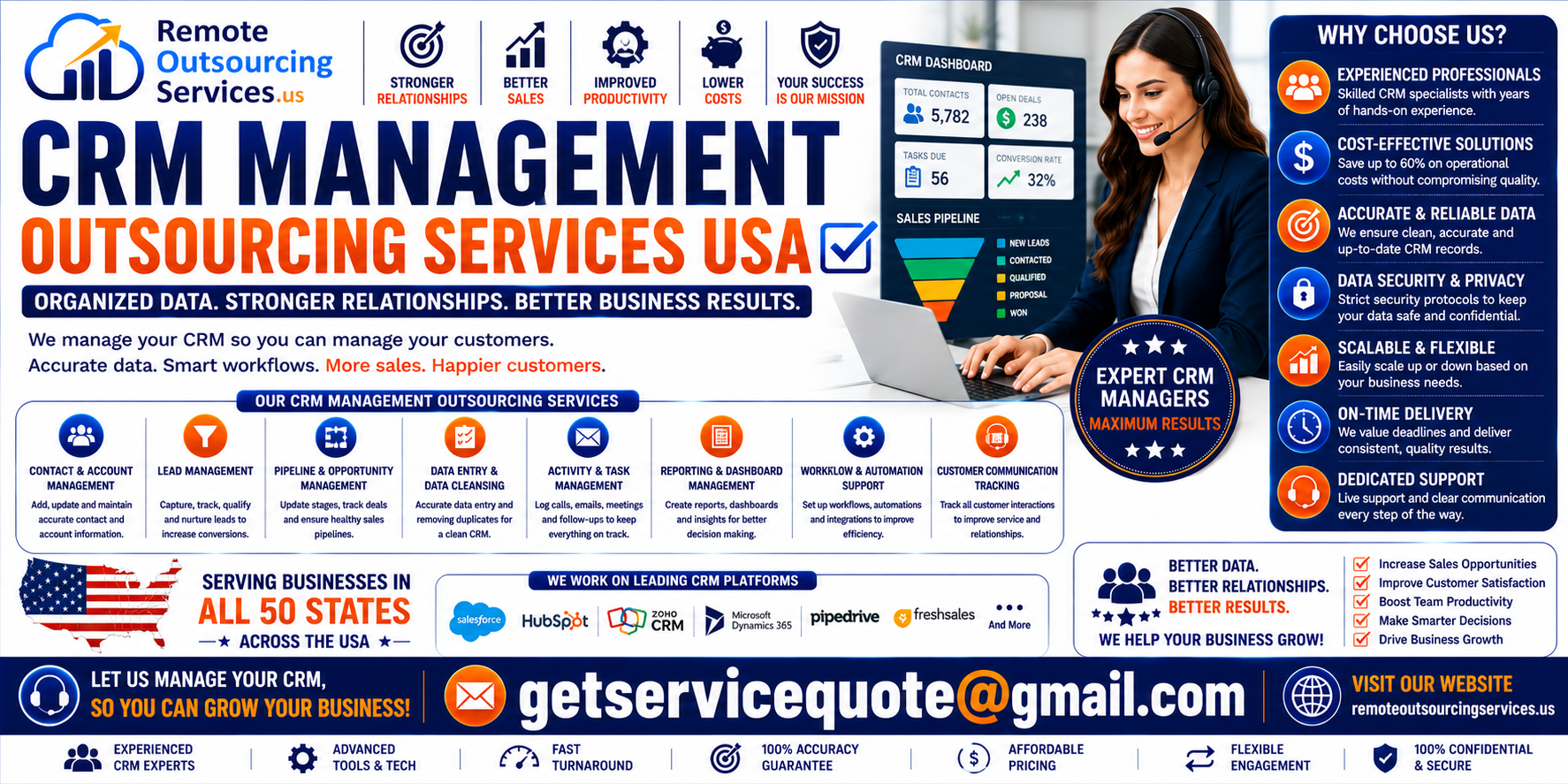 CRM Management Outsourcing CRM Management Outsourcing