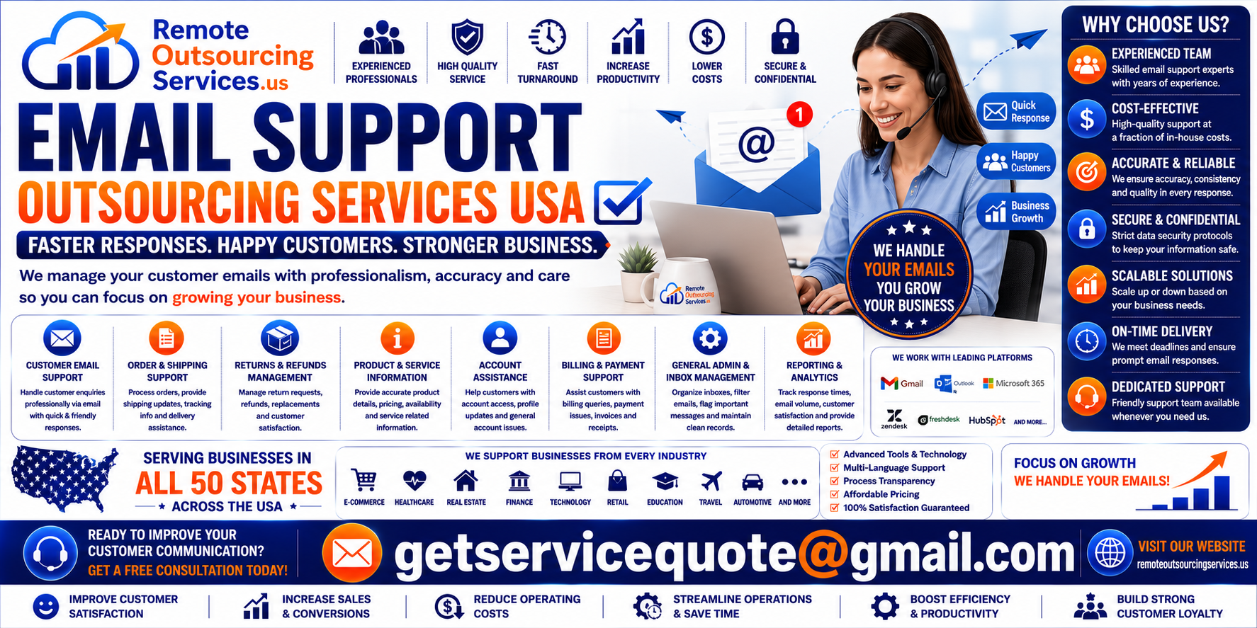 Email Support Outsourcing Email Support Outsourcing