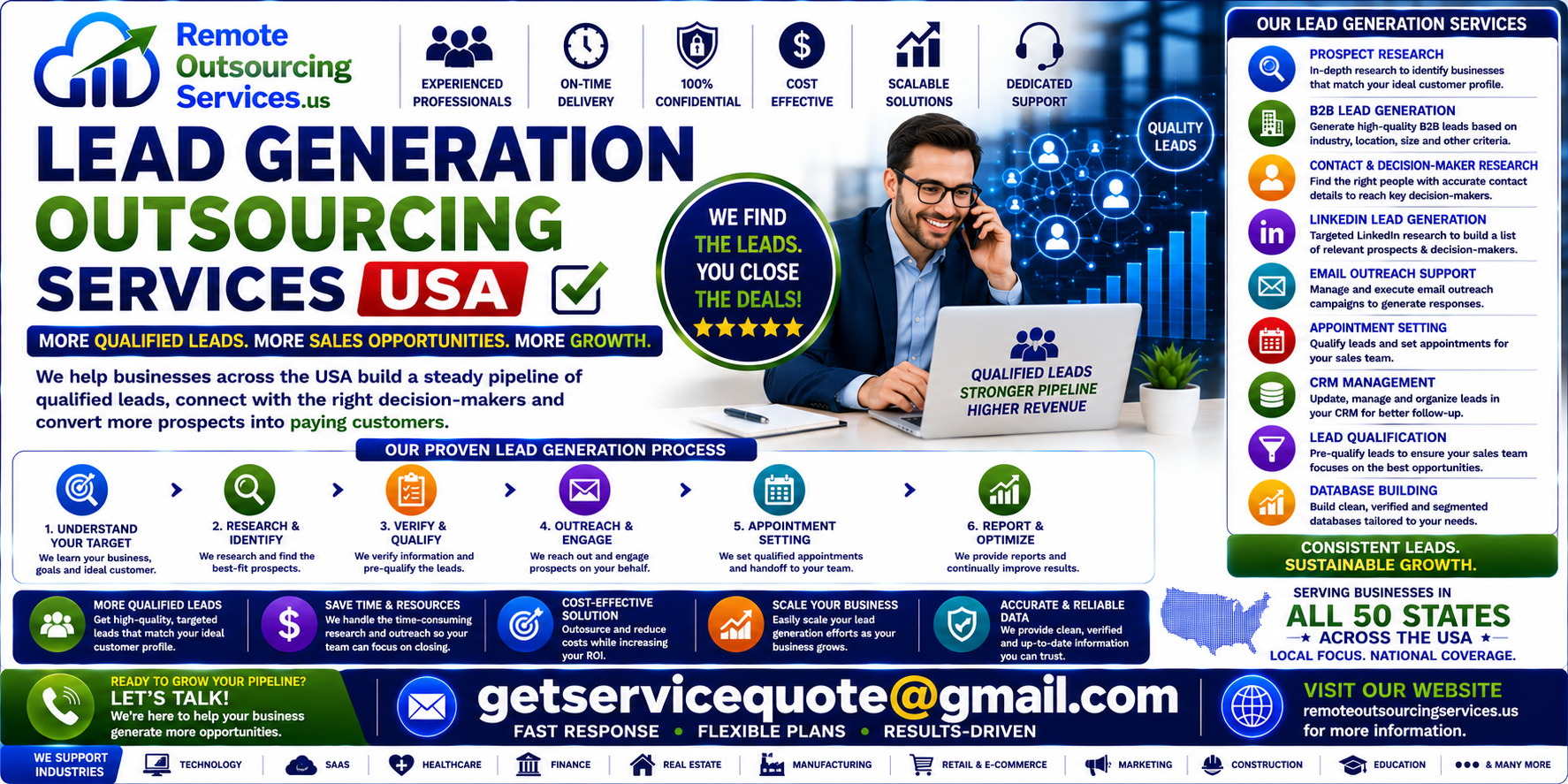 Lead Generation Outsourcing Lead Generation Outsourcing