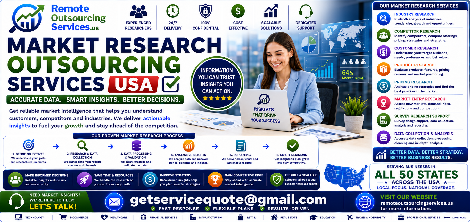 Market Research Outsourcing Market Research Outsourcing