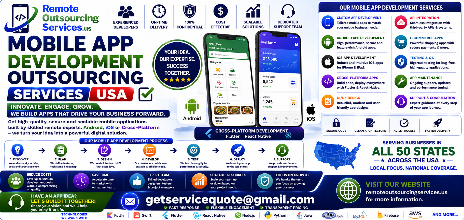 Mobile App Development Outsourcing Mobile App Development Outsourcing