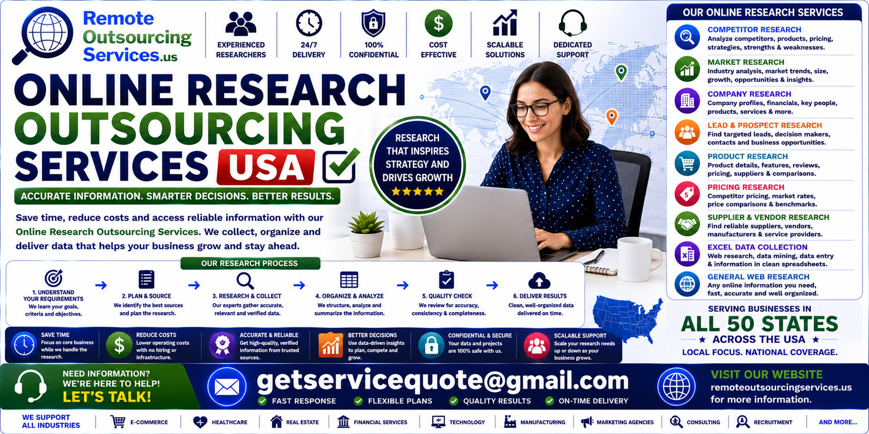 Online Research Outsourcing Online Research Outsourcing