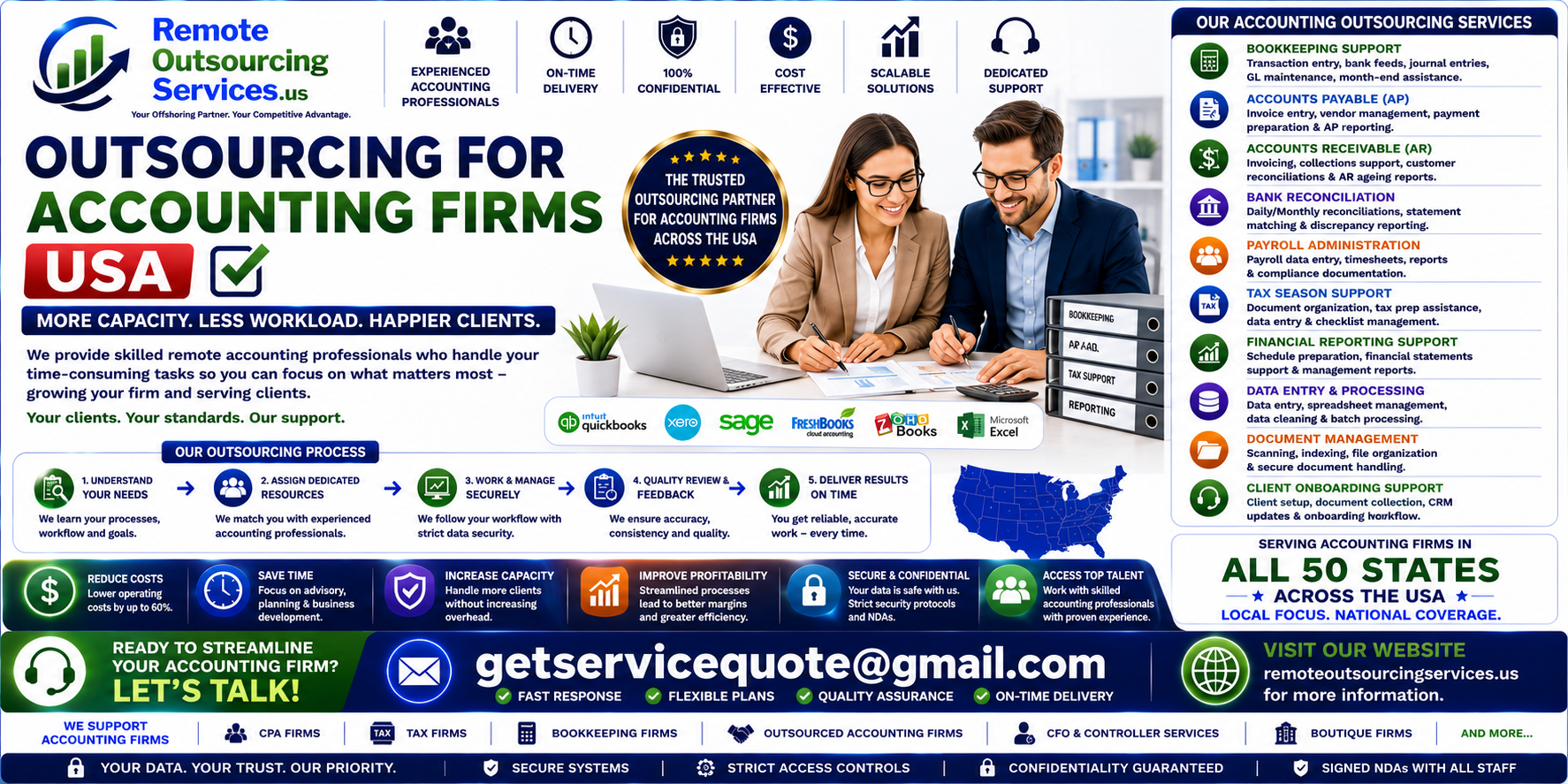 Outsourcing for Accounting Firms Outsourcing for Accounting Firms