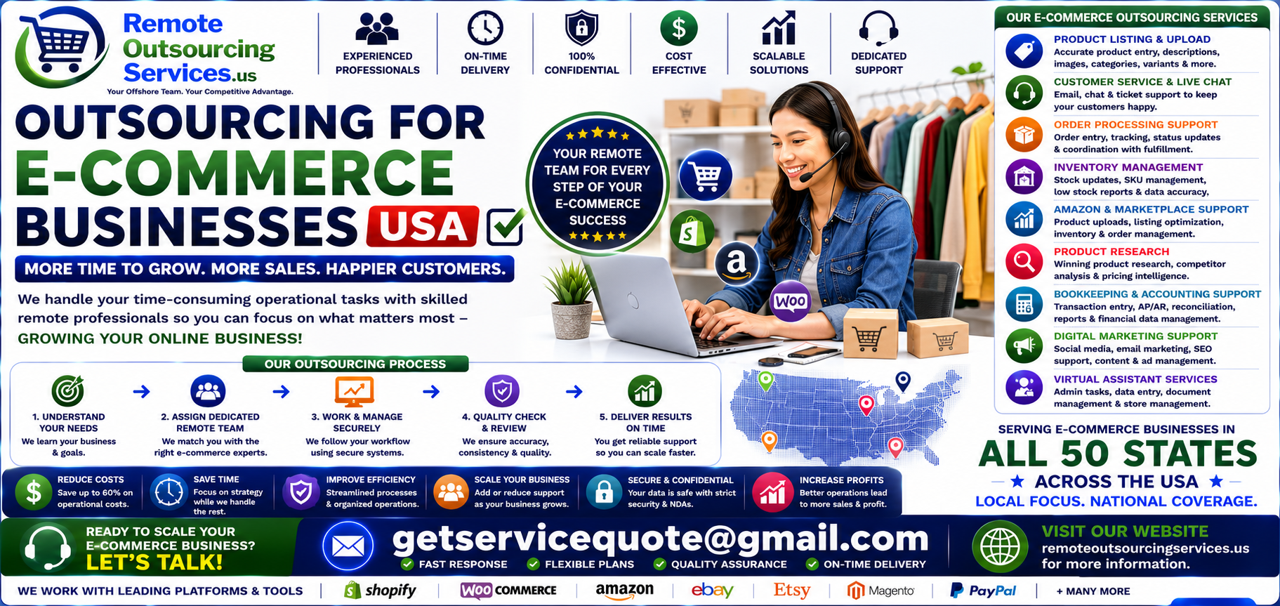 Outsourcing for E-commerce Businesses Outsourcing for E-commerce Businesses