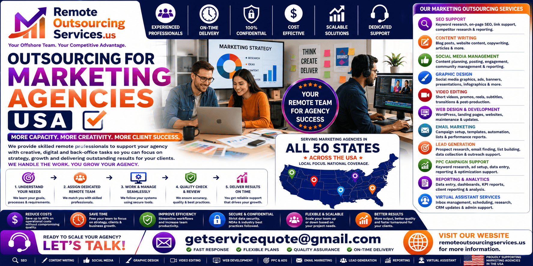 Outsourcing for Marketing Agencies Outsourcing for Marketing Agencies