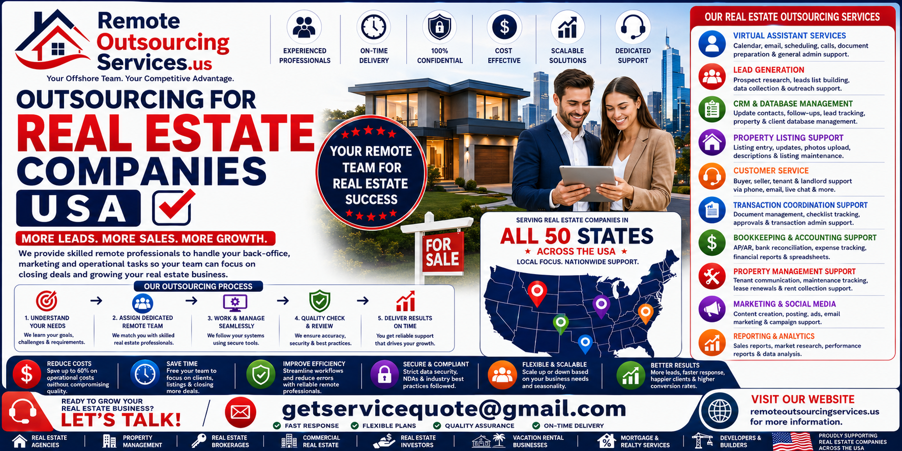 Outsourcing for Real Estate Companies Outsourcing for Real Estate Companies