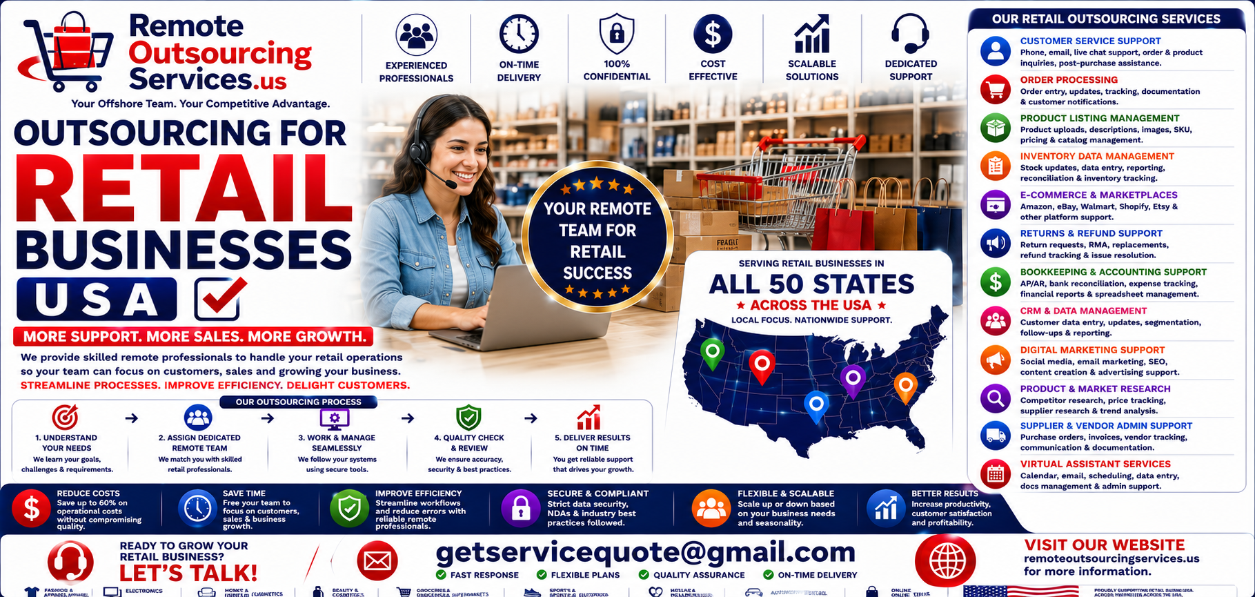 Outsourcing for Retail Businesses Outsourcing for Retail Businesses
