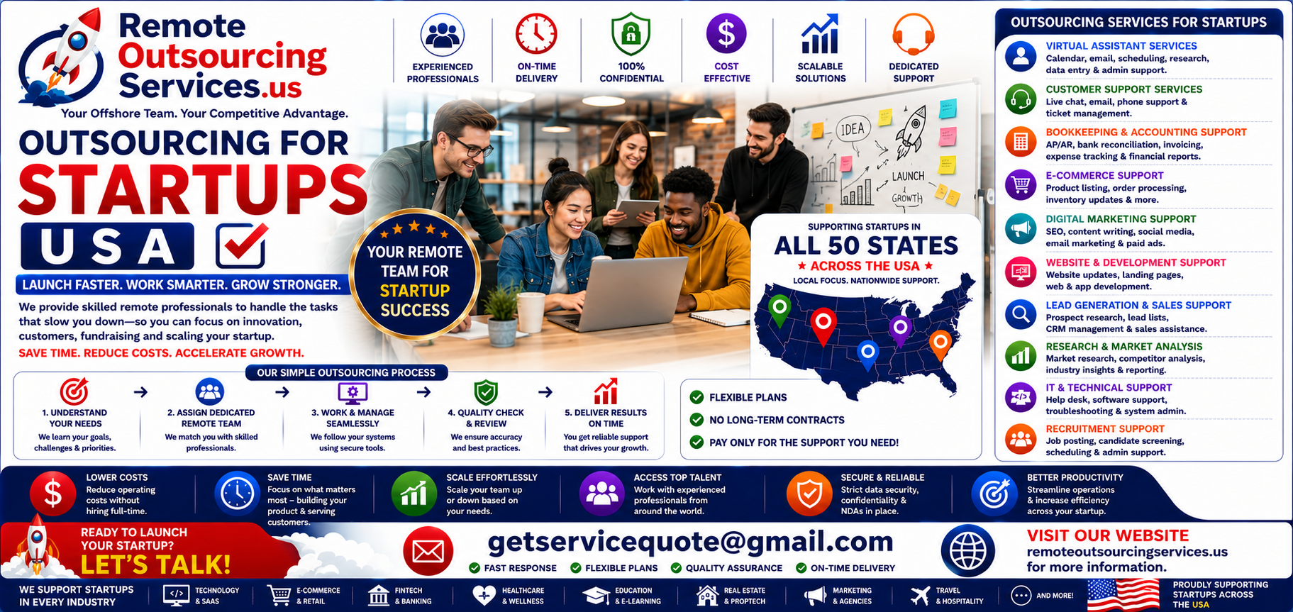 Outsourcing for Startups Outsourcing for Startups