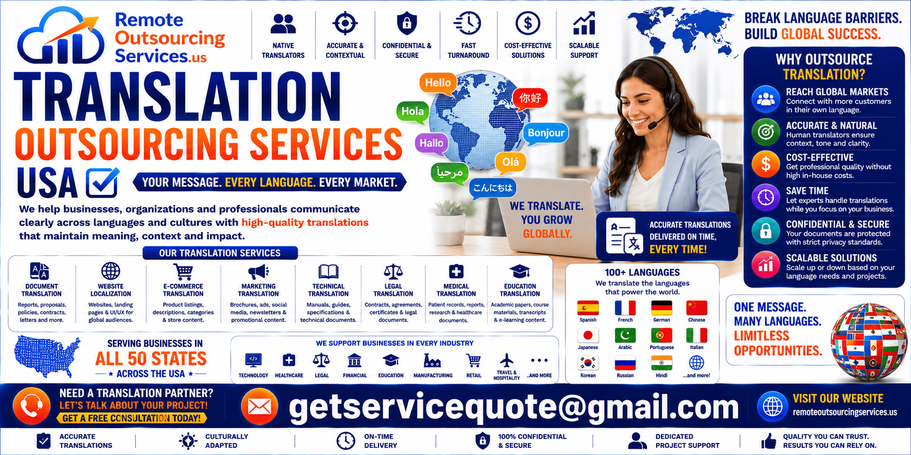 Translation Outsourcing Translation Outsourcing